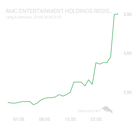 cliff0rd79x AMC ENTERTAINMENT