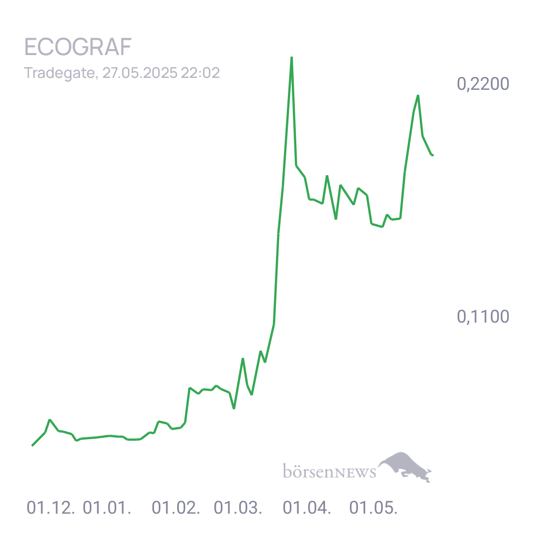 Fritzles EcoGraf