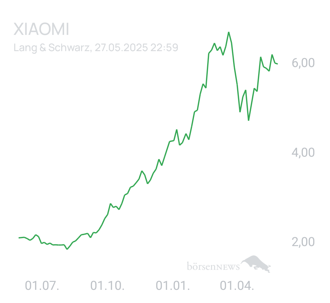 Benny80 Trading- und Aktien-Chat
