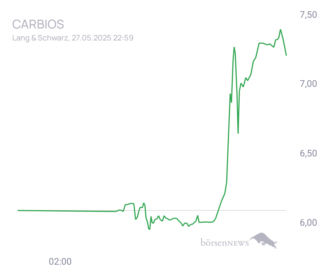 Connie Trading- und Aktien-Chat