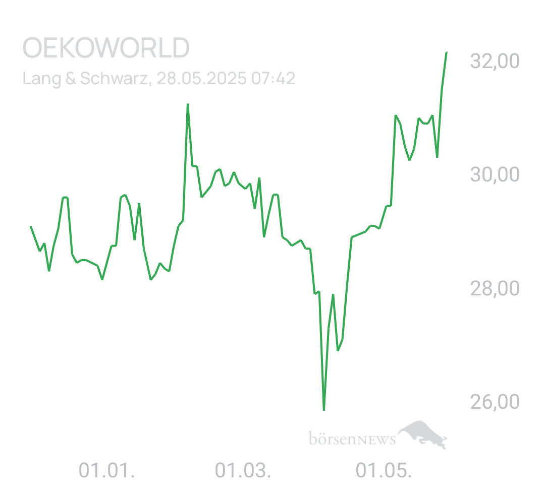 Benny80 Trading- und Aktien-Chat