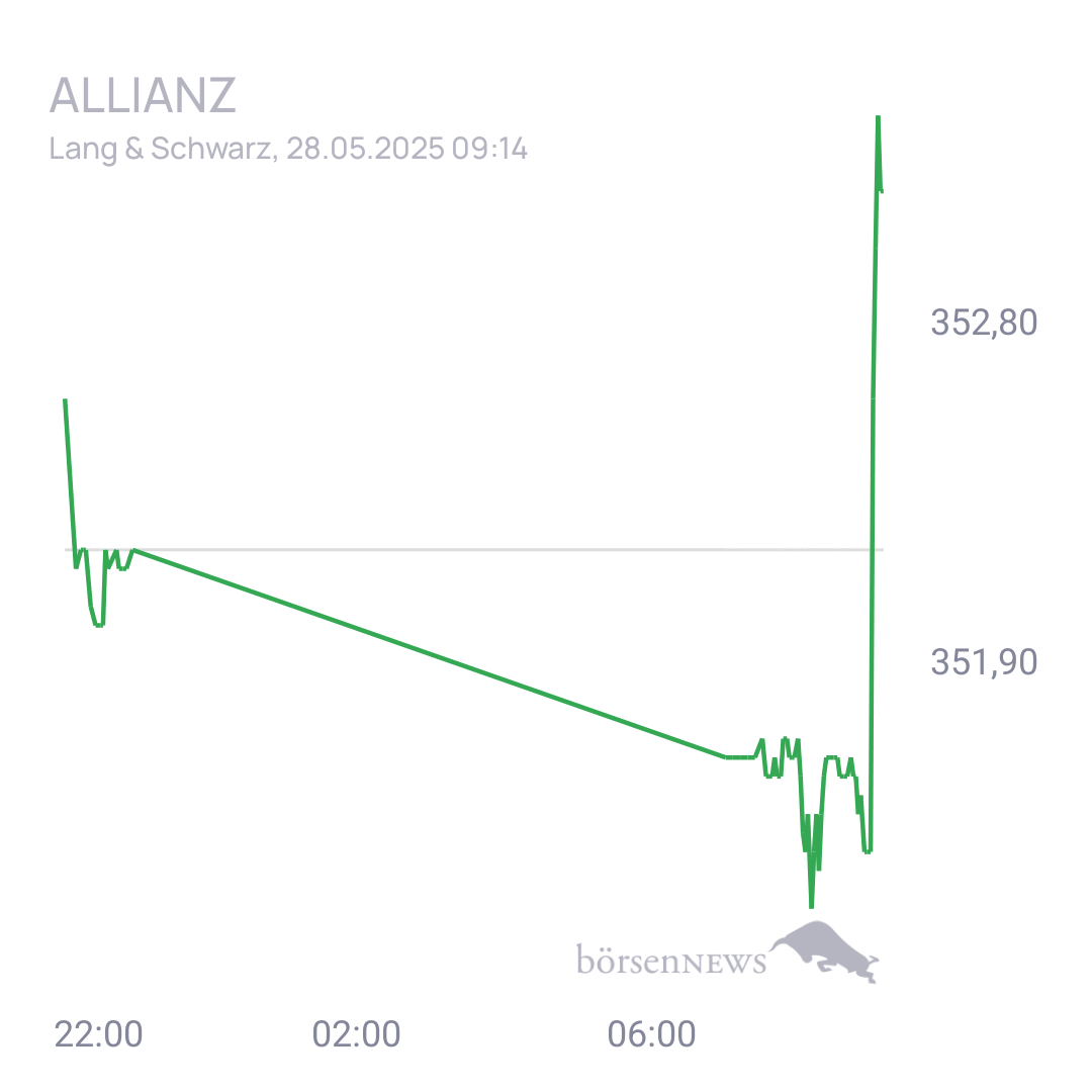 Fritzles Allianz- Diskussion mit derminator
