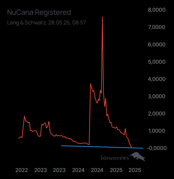 Dr.Future NuCana Registered