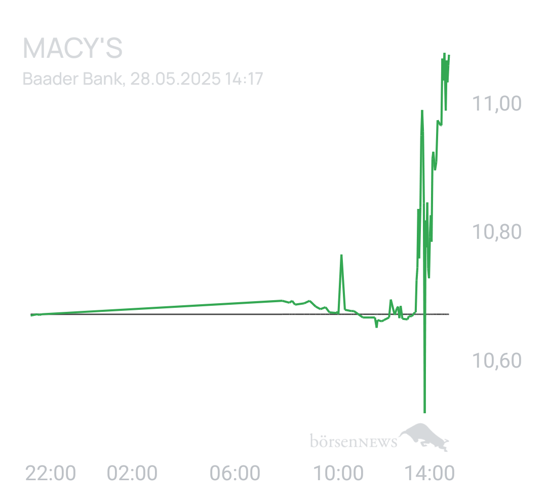 Benny80 Trading- und Aktien-Chat