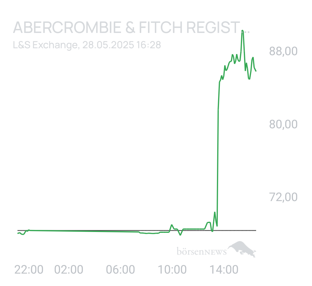 Benny80 Trading- und Aktien-Chat