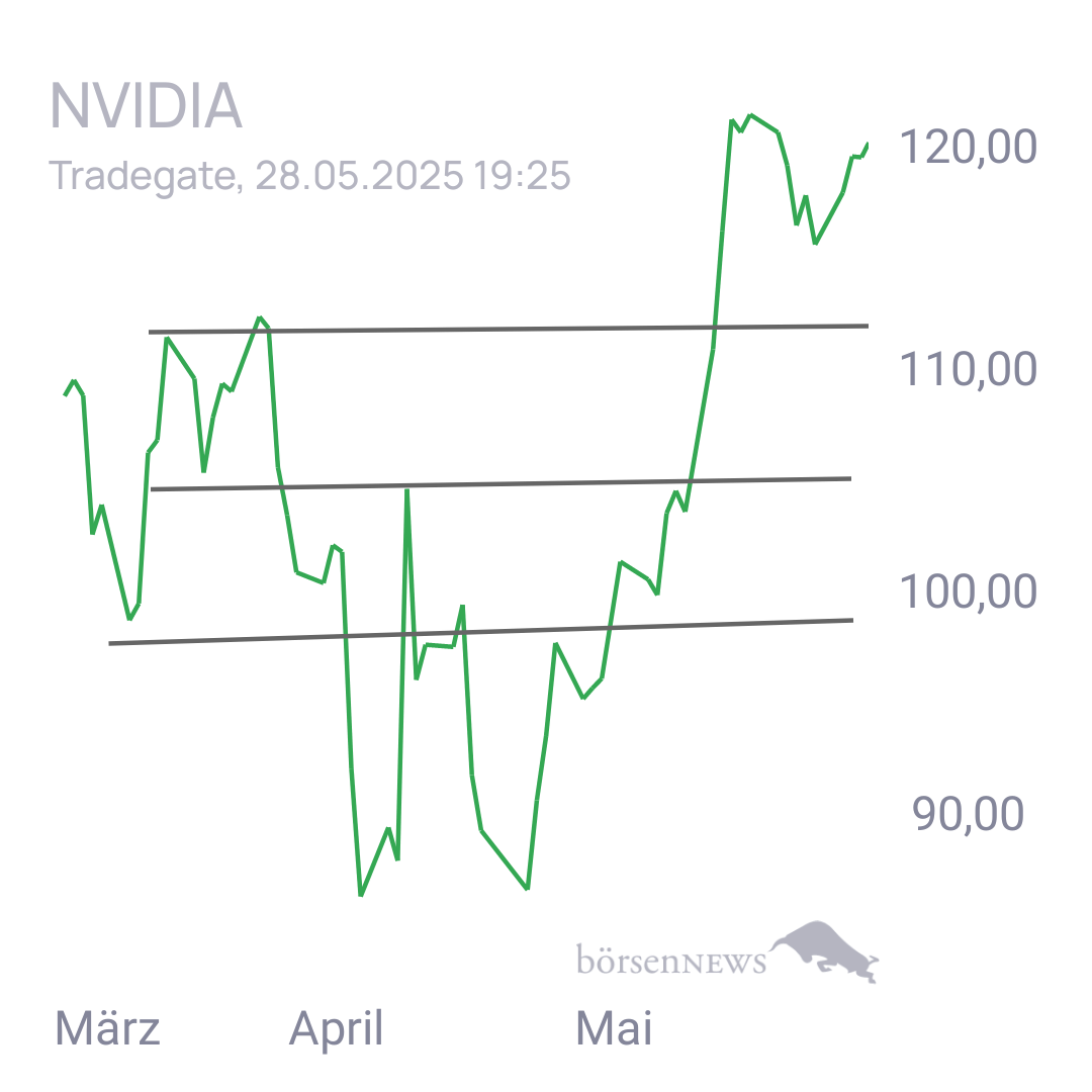 Bam5 NVIDIA