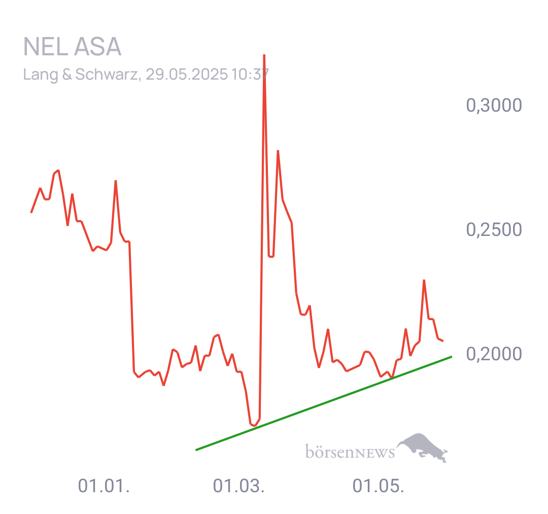 Archimedes80 NEL ASA