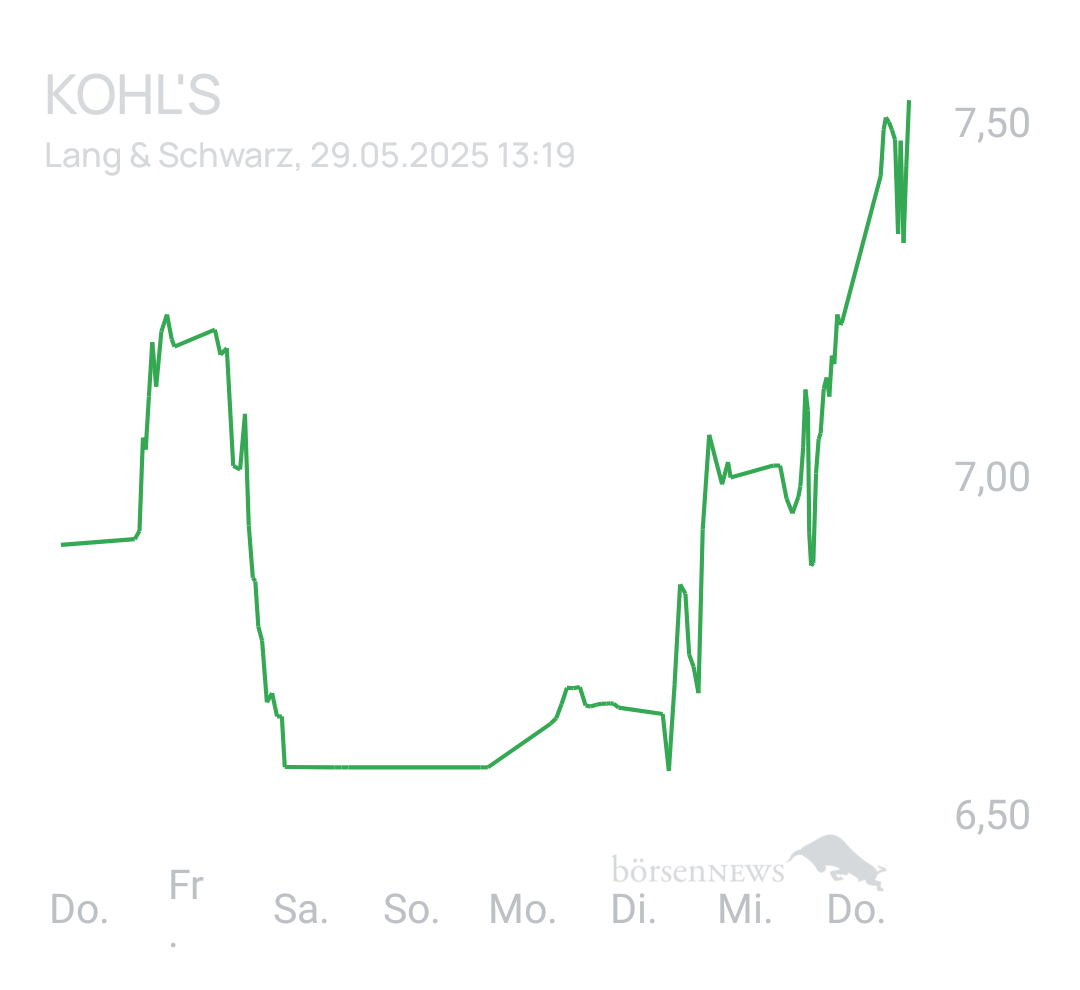 Benny80 Trading- und Aktien-Chat