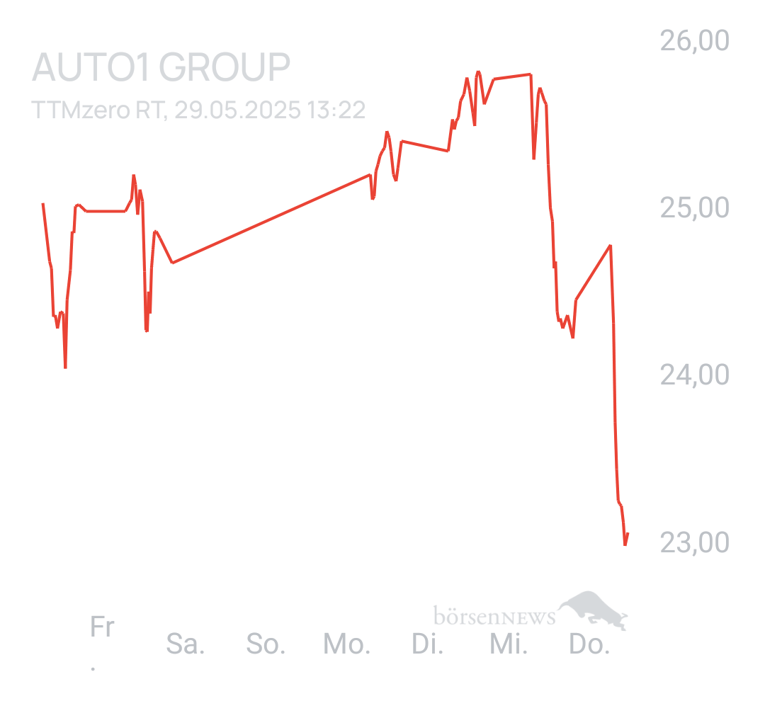 Benny80 Trading- und Aktien-Chat