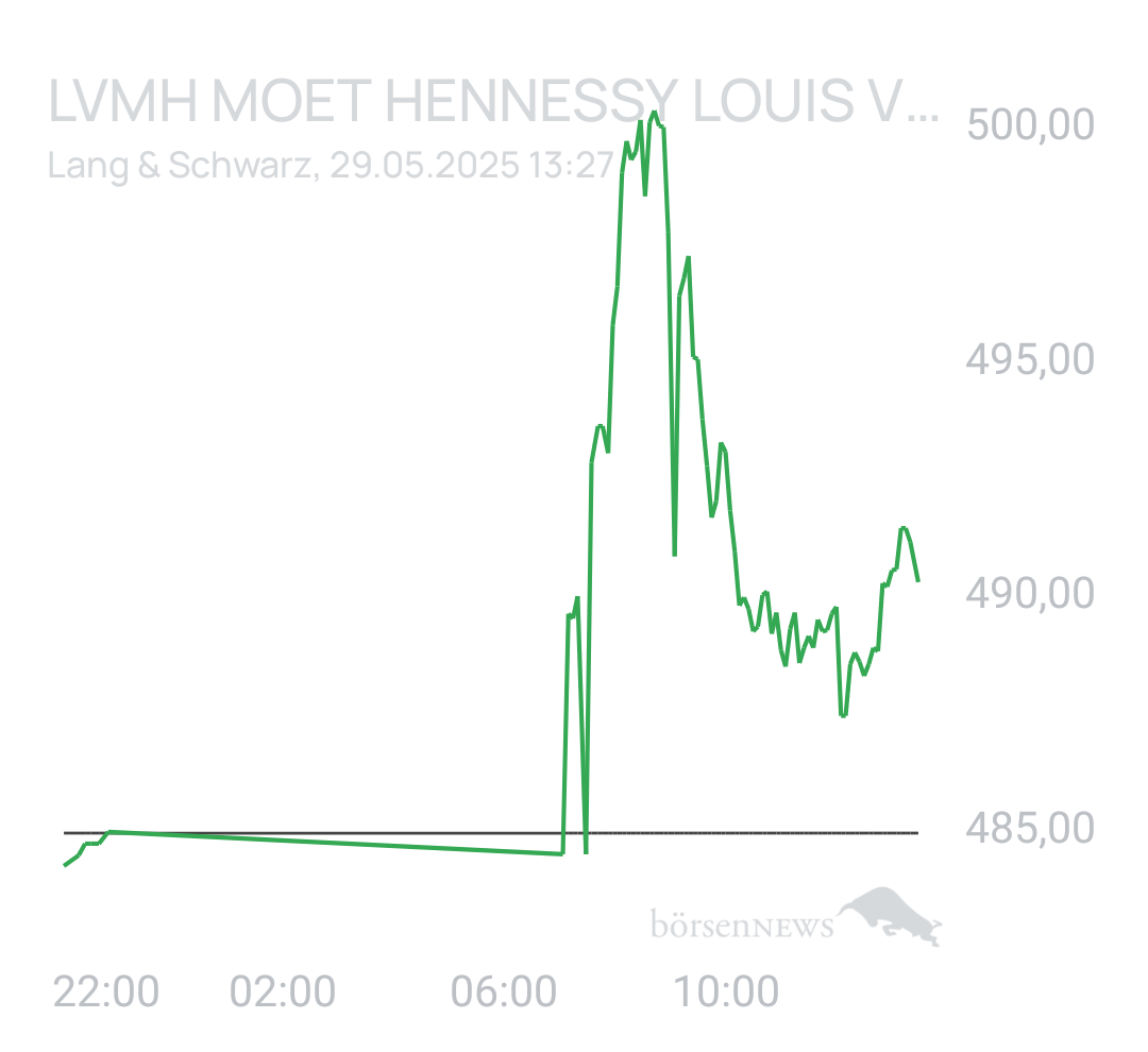 Benny80 Trading- und Aktien-Chat
