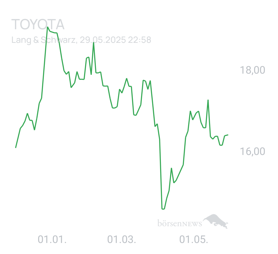 Benny80 Trading- und Aktien-Chat