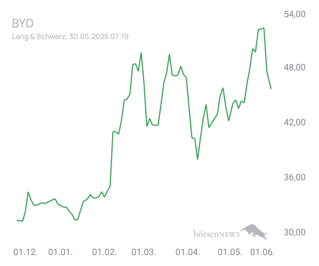 Connie Trading- und Aktien-Chat