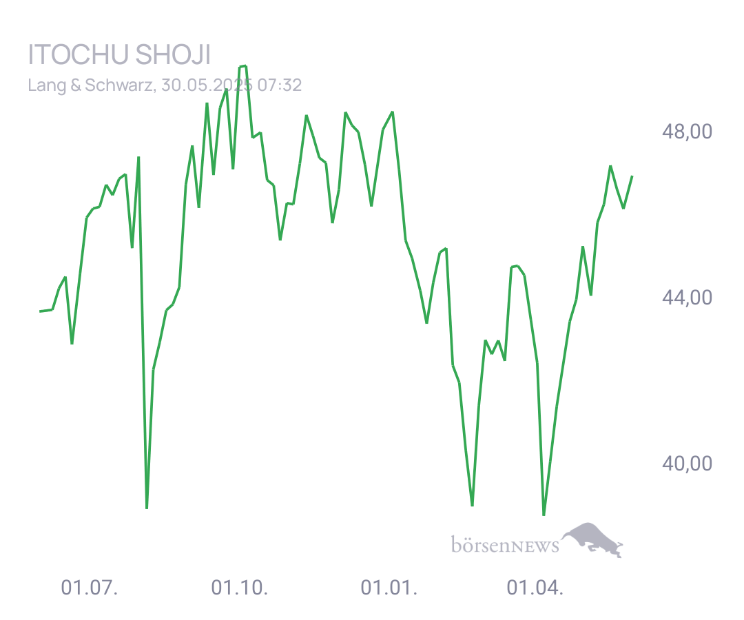 Connie Trading- und Aktien-Chat