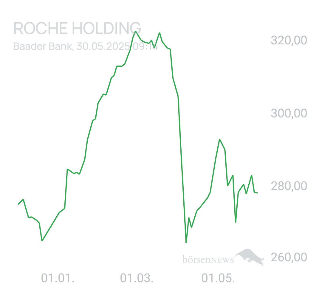 Benny80 Trading- und Aktien-Chat