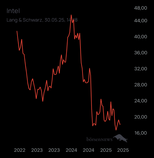 ÄffchenNotToGo Trading- und Aktien-Chat