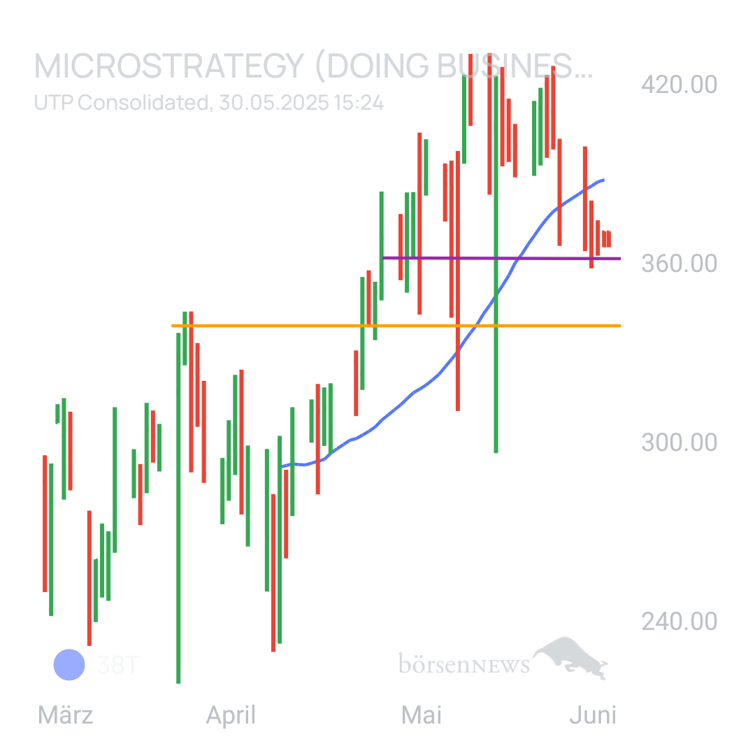 Sicher1 MICROSTRATEGY