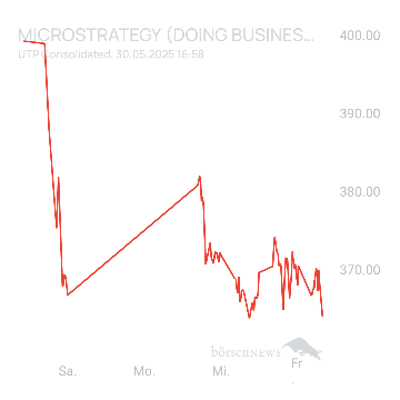 Sicher1 Microstrategy Hauptforum 
Neutral und übersichtlich.