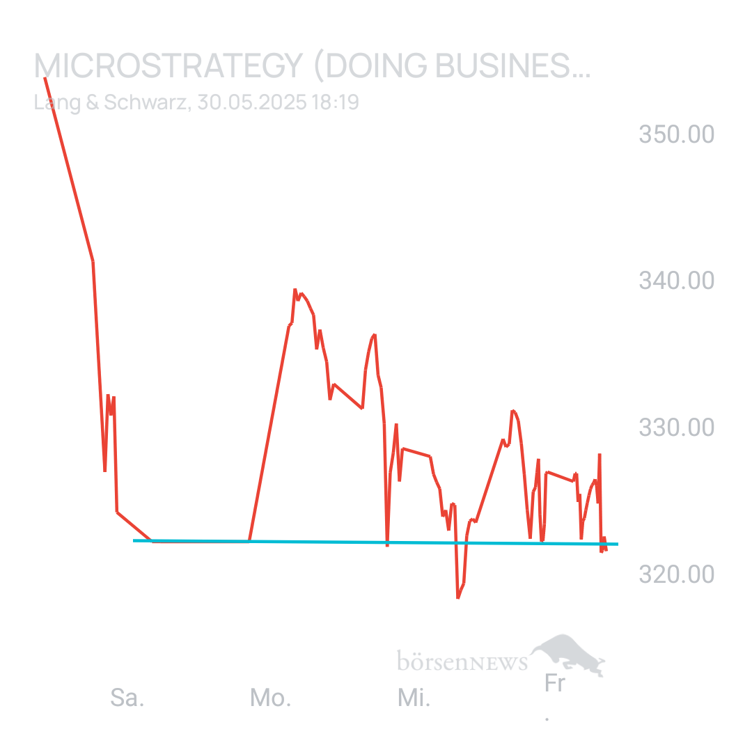 Sicher1 MICROSTRATEGY