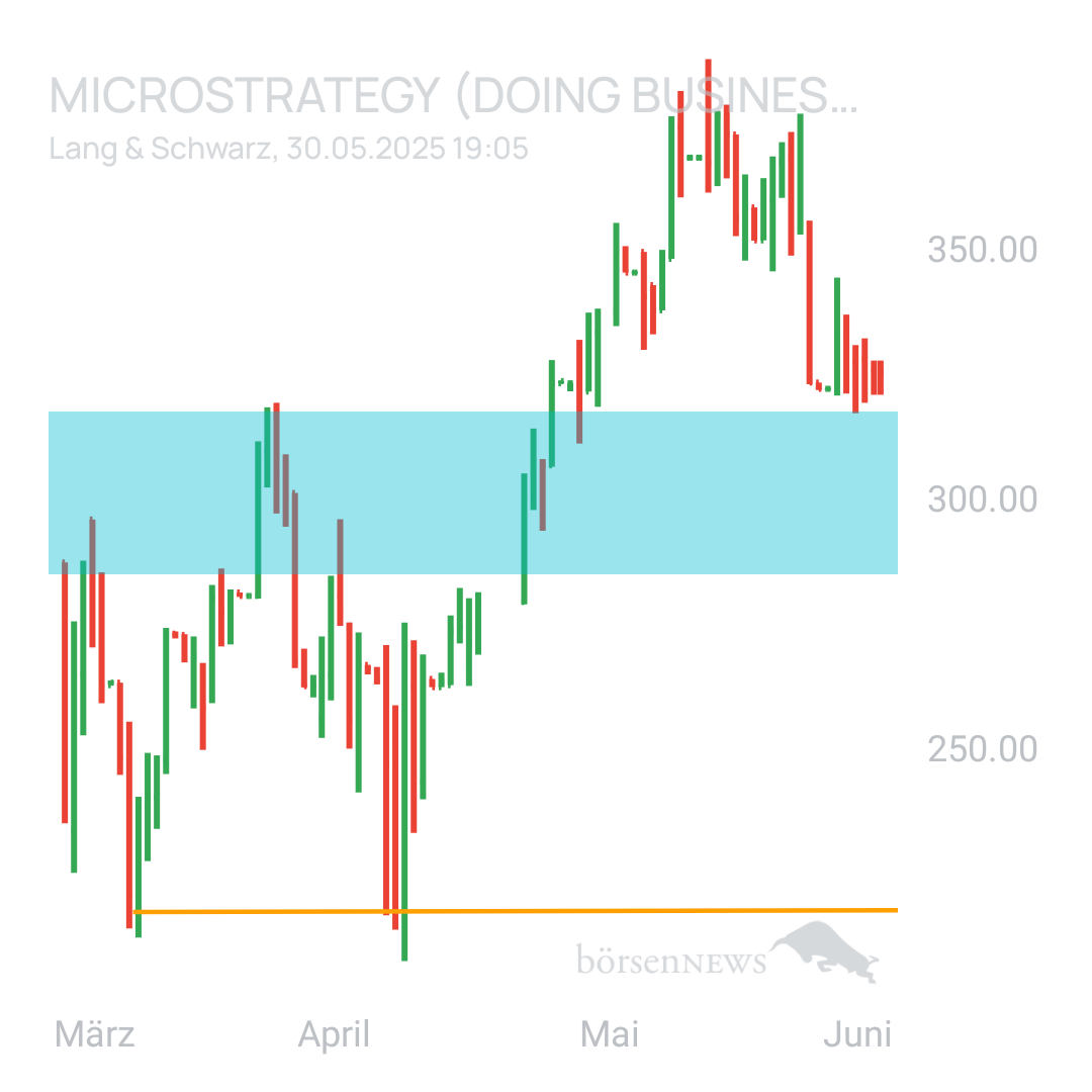 Sicher1 MICROSTRATEGY