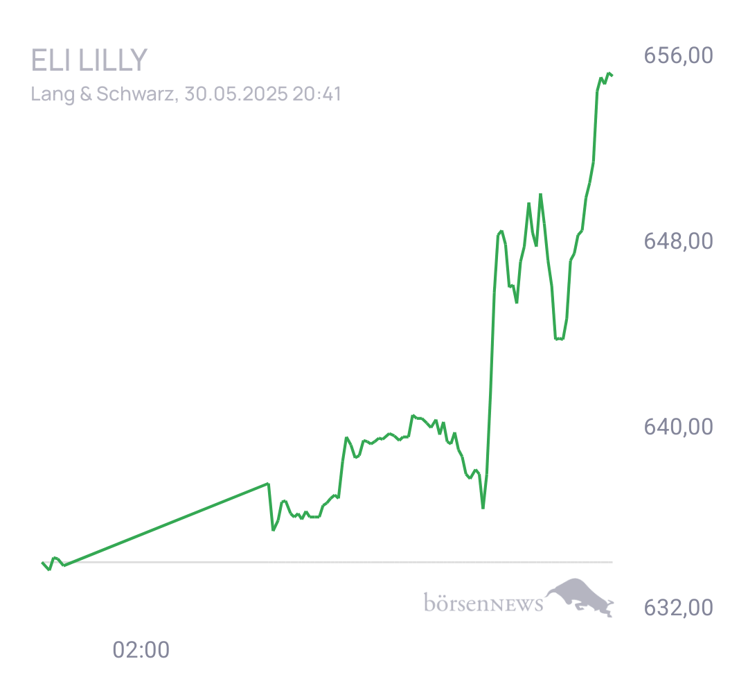 Eula Trading- und Aktien-Chat
