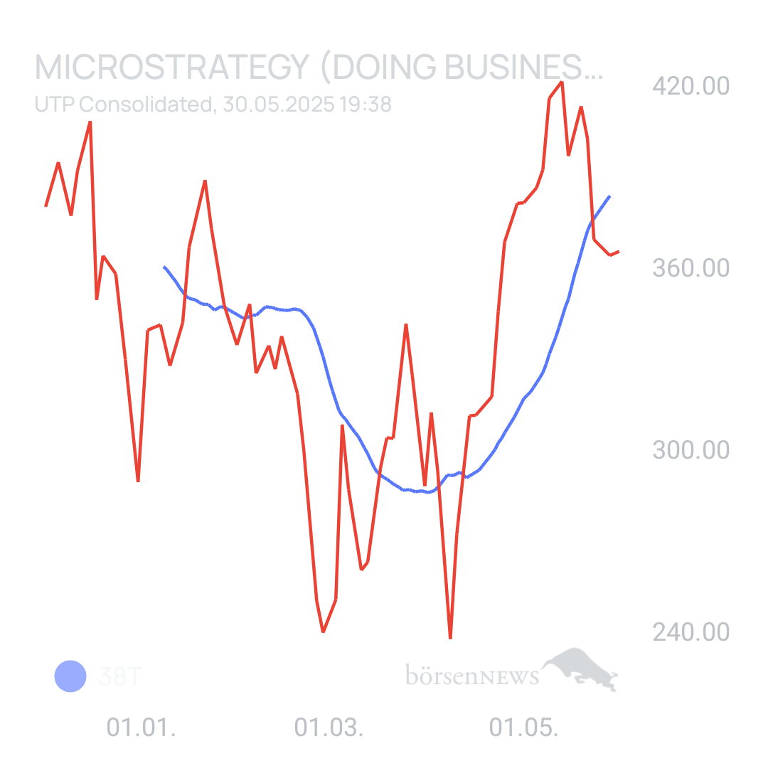 Sicher1 MICROSTRATEGY