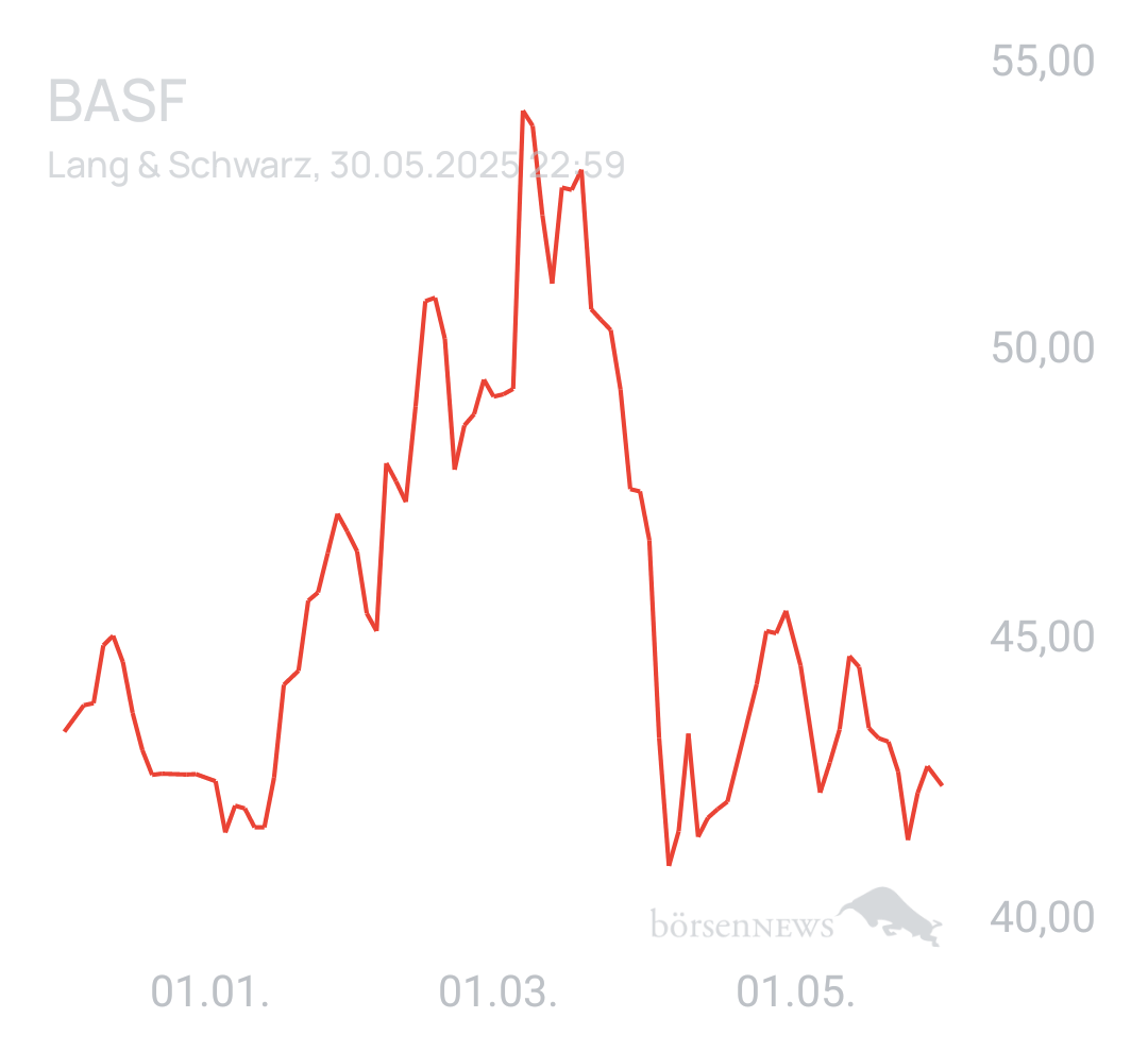 Benny80 Trading- und Aktien-Chat