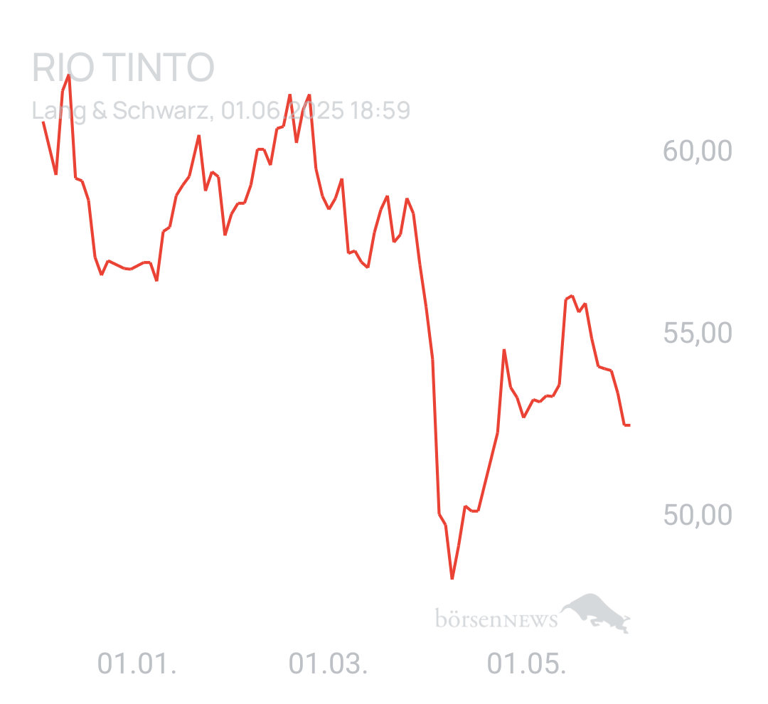 Benny80 Trading- und Aktien-Chat