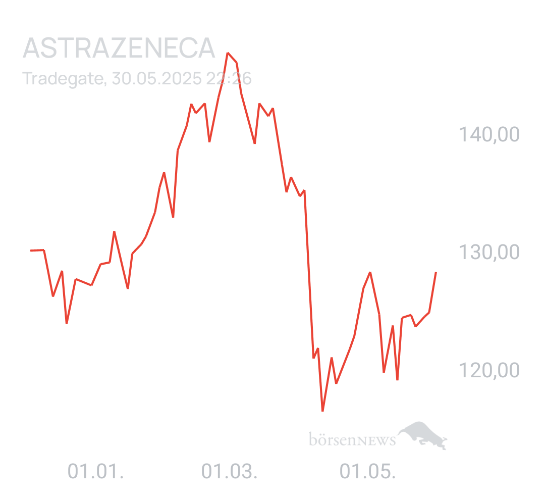 Benny80 Trading- und Aktien-Chat