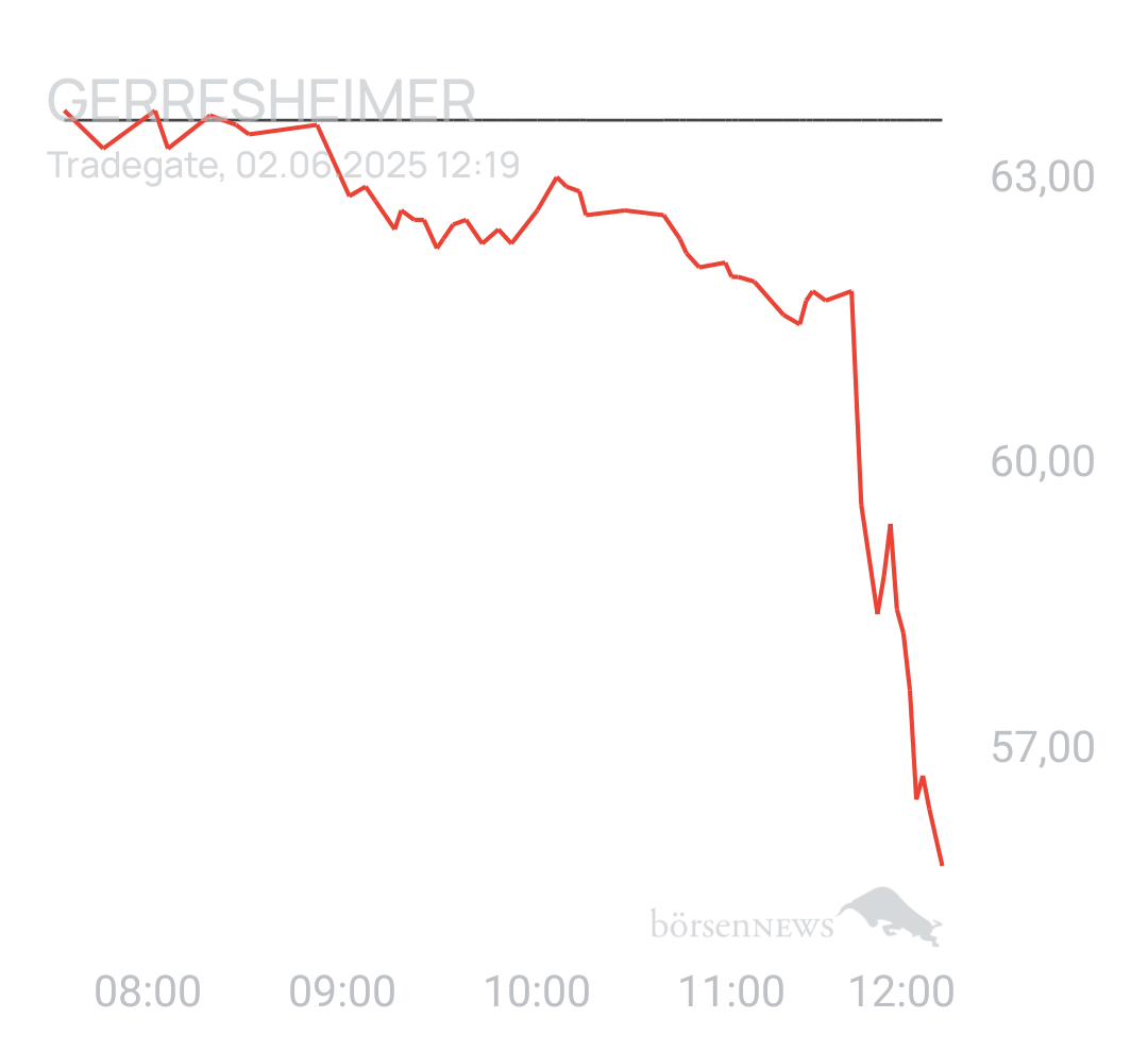 Benny80 Trading- und Aktien-Chat