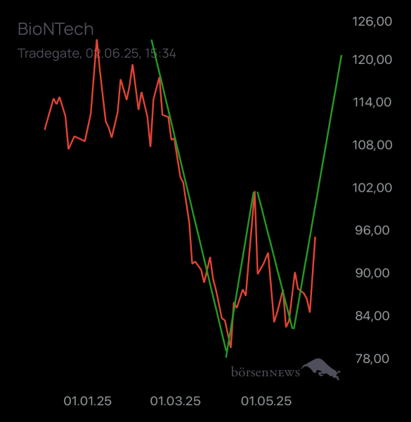 Trader.Jo BioNTech