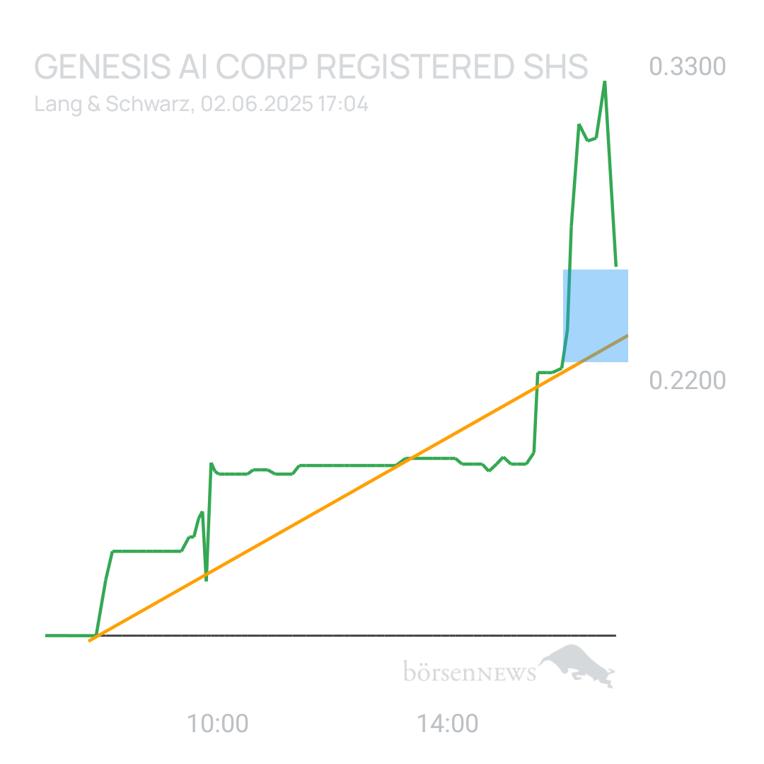 Sicher1 Genesis AI