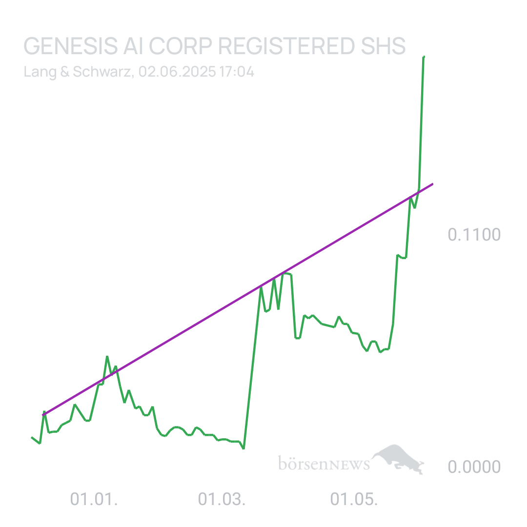 Sicher1 Genesis AI