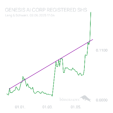 Sicher1 Genesis AI
