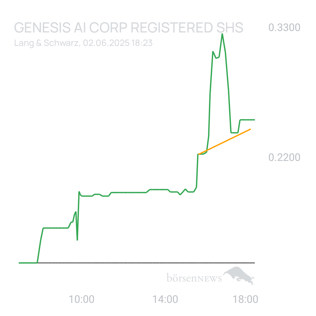 Sicher1 Genesis AI