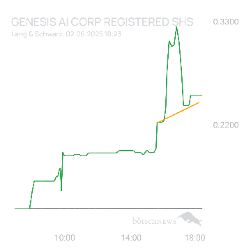 Sicher1 Genesis AI