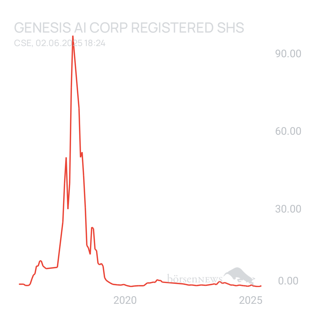 Sicher1 Genesis AI