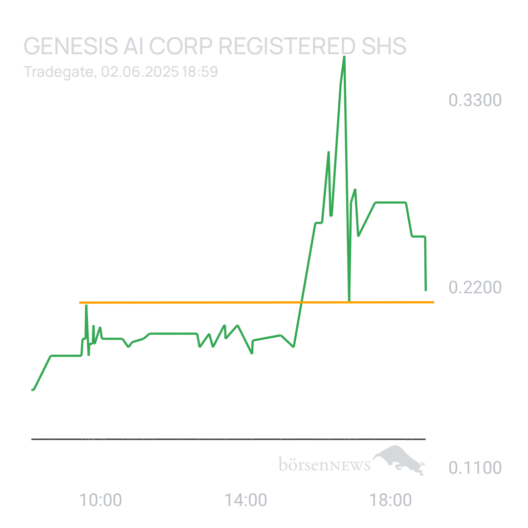 Sicher1 Genesis AI