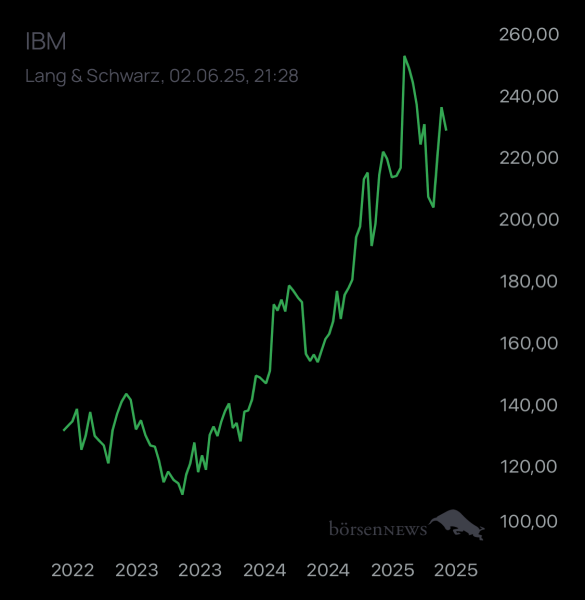 ÄffchenNotToGo Trading- und Aktien-Chat