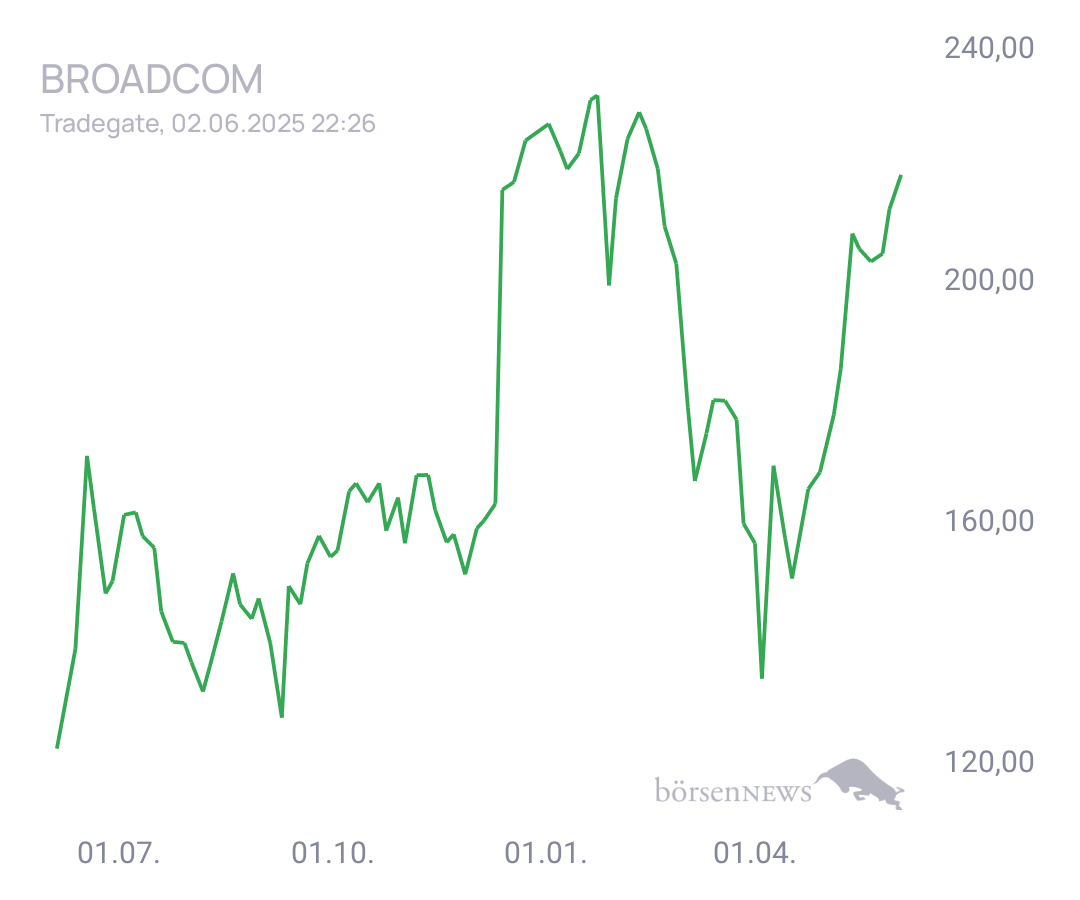 Connie Trading- und Aktien-Chat