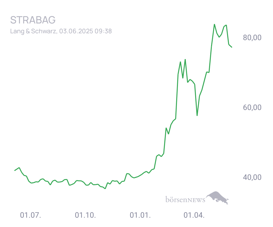 Connie Trading- und Aktien-Chat