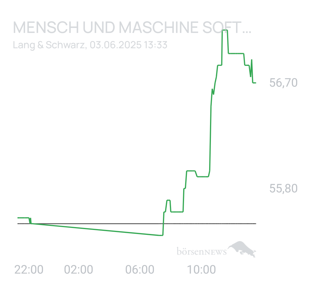 Benny80 Trading- und Aktien-Chat