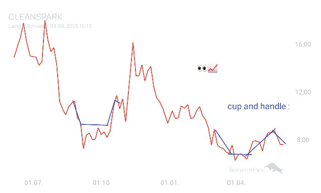 Muskeltier Cleanspark