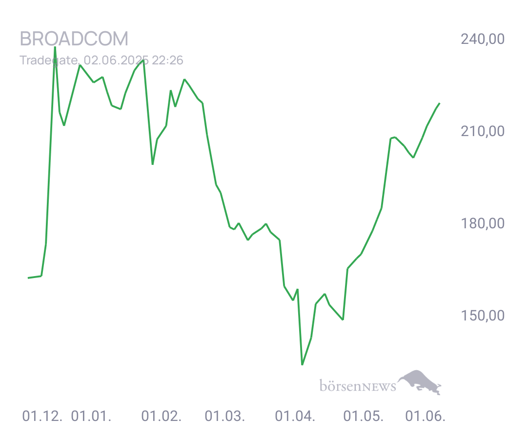 Connie Trading- und Aktien-Chat