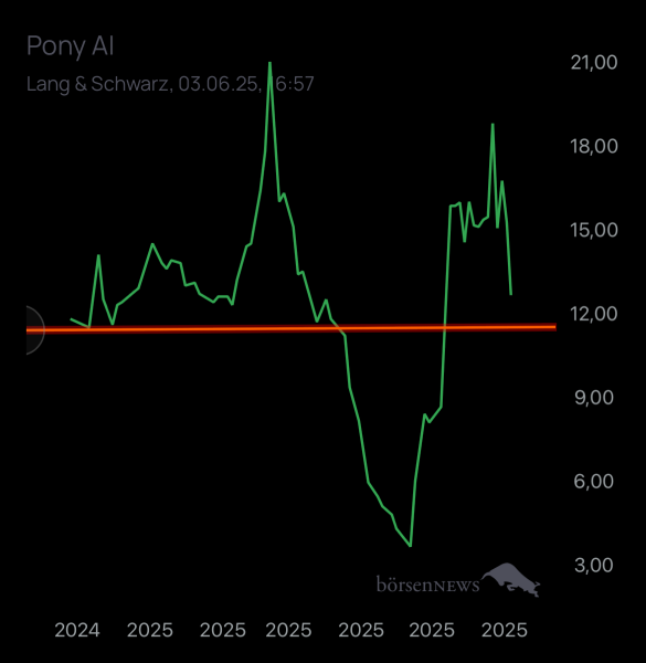 Benjamin2021 Pony AI Inc