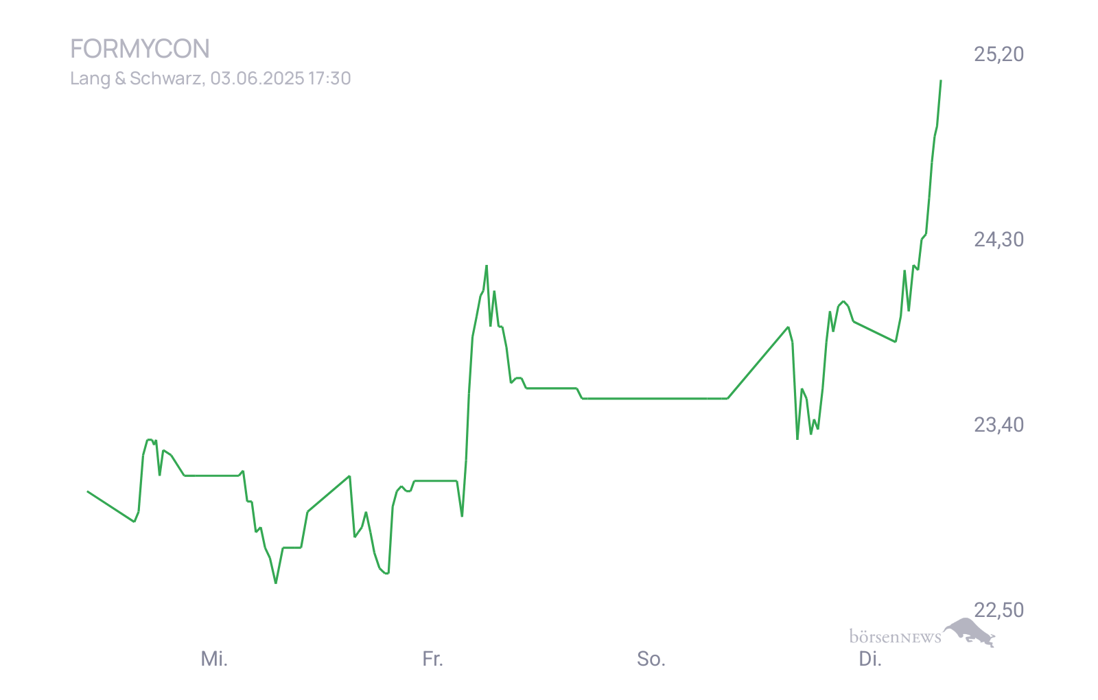 CHRRobin2 Trading- und Aktien-Chat