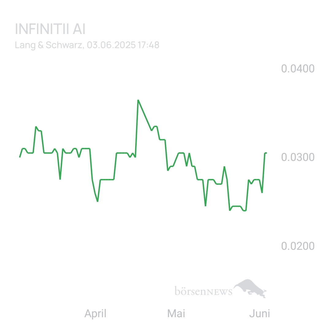 Sicher1 Carl Infiniti ai