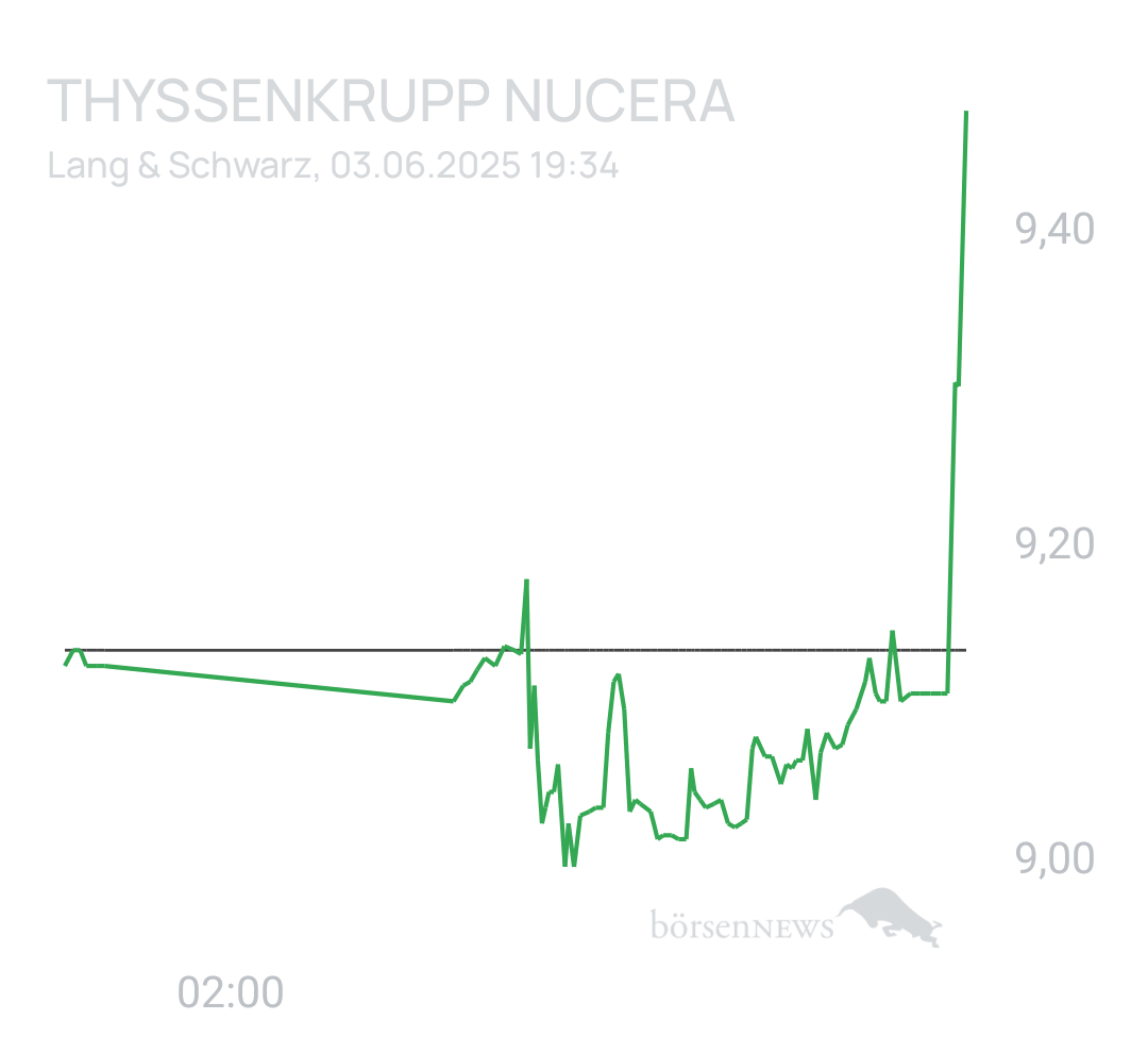 Benny80 Trading- und Aktien-Chat