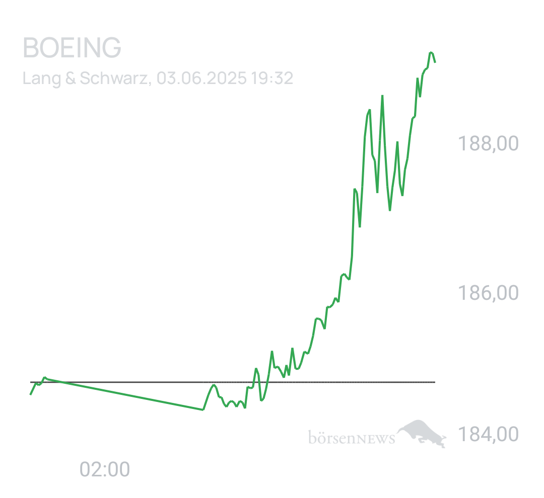 Benny80 Trading- und Aktien-Chat