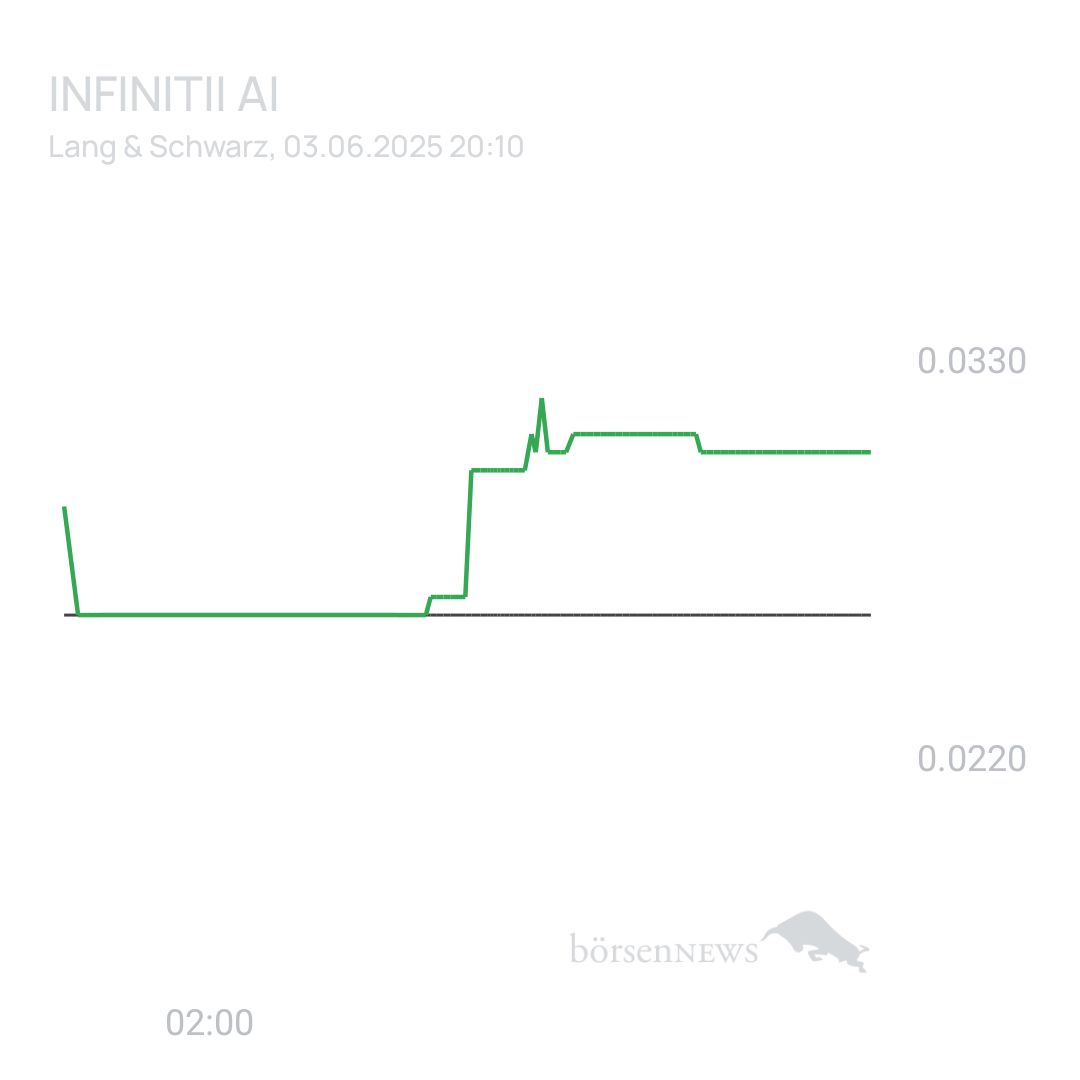 Sicher1 Carl Infiniti ai