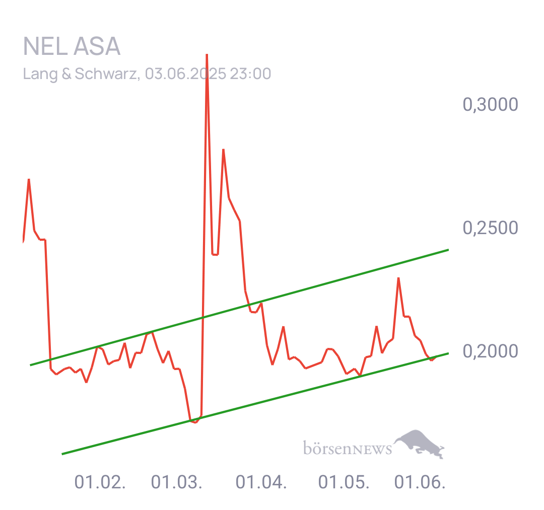 Archimedes80 NEL ASA